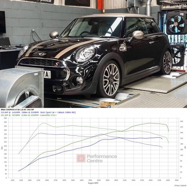 [TO BE DELETED] Cobra Exhaust Mini (Mk3) JCW (F56) Sports Cat / De-Cat Downpipe Performance Exhaust
