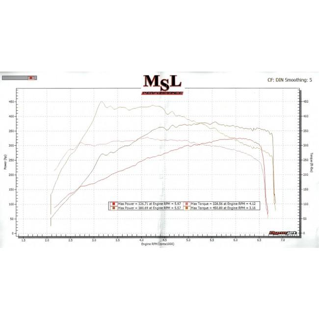 [TO BE DELETED] Cobra Exhaust Mercedes-AMG GLA 45 Front Downpipe Sports Cat / De-Cat Performance Exhaust
