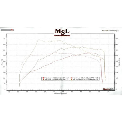 [TO BE DELETED] Cobra Exhaust Mercedes-AMG GLA 45 Front Downpipe Sports Cat / De-Cat Performance Exhaust