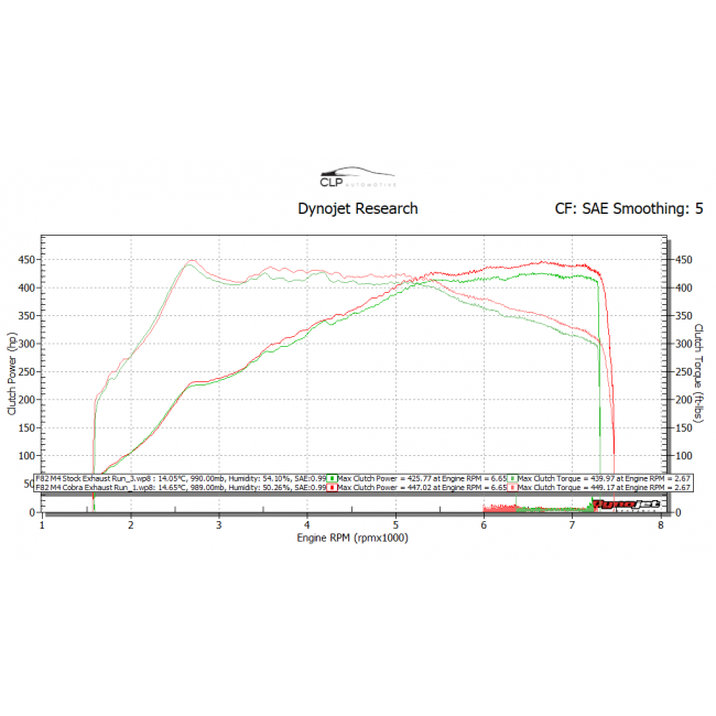 [TO BE DELETED] Cobra Exhaust BMW M4 (F82) Coupe 3" Valved Primary Cat Back Performance Exhaust