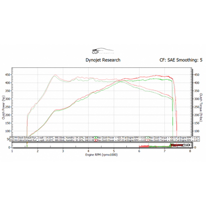 [TO BE DELETED] Cobra Exhaust BMW M4 (F82) Coupe 3" Valved Primary Cat Back Performance Exhaust